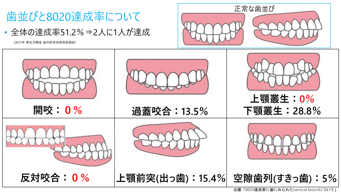 川越（川越駅西口すぐ）の歯医者、グリーン歯科・矯正歯科